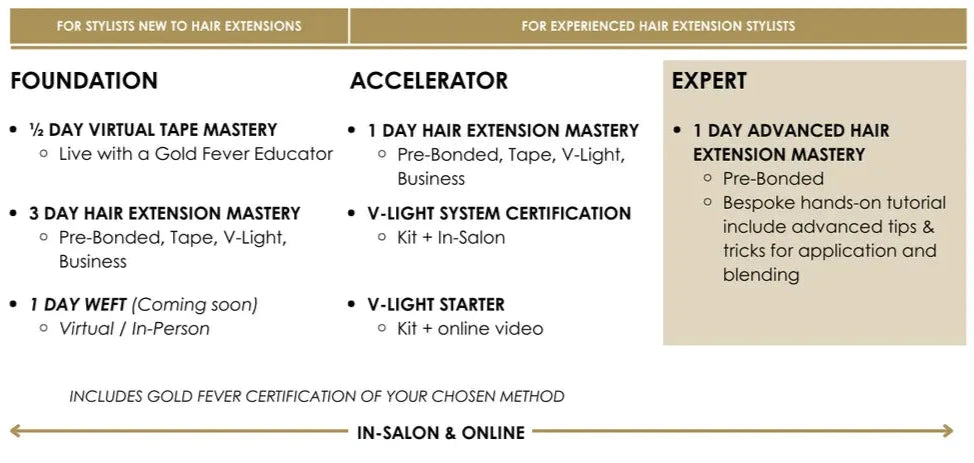 Gold Fever Hair Extensions Education Courses UK